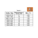 TRIZERATOP Umlenkrolle Seilblock EXK 0,5-75